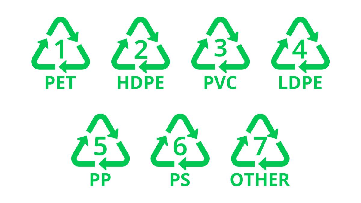 Plastic Recycling Symbols